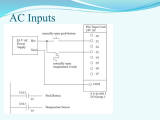 Hardware components_of_plc | PPTX