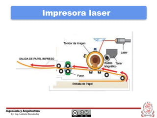 Impresora laser
 