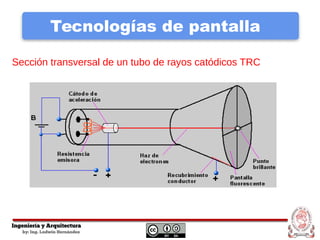 Tecnologías de pantalla
Sección transversal de un tubo de rayos catódicos TRC
 