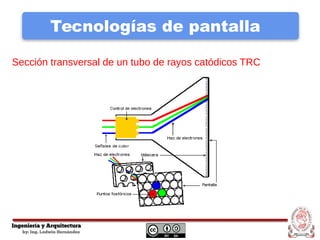 Tecnologías de pantalla
Sección transversal de un tubo de rayos catódicos TRC
 