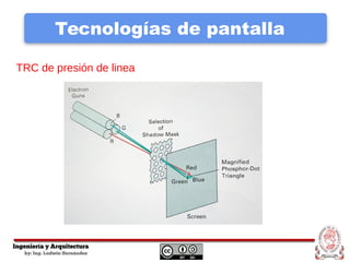 Tecnologías de pantalla
TRC de presión de linea
 