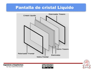 Pantalla de cristal Liquido
 