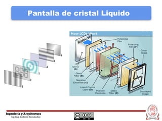 Pantalla de cristal Liquido
 