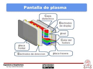 Pantalla de plasma
 