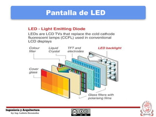 Pantalla de LED
 