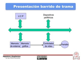 Presentación barrido de trama
 
