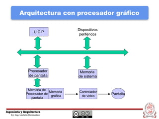 Arquitectura con procesador gráfico
 