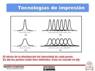 Tecnologías de impresión
El efecto de la distribución de intensidad de cada punto.
En (b) los puntos están bien definidos. Esto no sucede en (d).
 