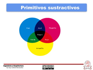 Primitivos sustractivos
 