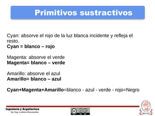 Primitivos sustractivos
Cyan: absorve el rojo de la luz blanca incidente y refleja el
resto.
Cyan = blanco – rojo
Magenta: absorve el verde
Magenta= blanco – verde
Amarillo: absorve el azul
Amarillo= blanco – azul
Cyan+Magenta+Amarillo=blanco - azul - verde - rojo=Negro
 