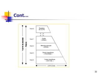 Cont…




        32
 