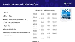 Bit (b)
 Binary Digit;
 Menor unidade computacional 0 ou 1;
 1948 – Surge o termo Bit;
Byte (B)
 Conjunto de 8 bits;
 Quantidade necessária para representar
caracteres;
Grandezas Computacionais - Bit e Byte
Fonte: adobe stock, 2023
Fonte: adobe stock, 2023
 