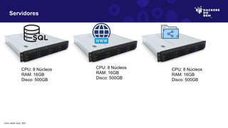 Servidores
CPU: 8 Núcleos
RAM: 16GB
Disco: 500GB
CPU: 8 Núcleos
RAM: 16GB
Disco: 500GB
CPU: 8 Núcleos
RAM: 16GB
Disco: 500GB
Fonte: adobe stock, 2023
 