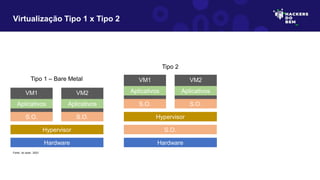 Virtualização Tipo 1 x Tipo 2
Fonte: do autor, 2023
Hardware
Hypervisor
VM1
Aplicativos
S.O.
VM2
Aplicativos
S.O.
Hardware
Hypervisor
VM1
Aplicativos
S.O.
VM2
Aplicativos
S.O.
S.O.
Tipo 1 – Bare Metal
Tipo 2
 