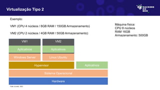 Exemplo:
VM1 (CPU 4 núcleos / 8GB RAM / 150GB Armazenamento)
VM2 (CPU 2 núcleos / 4GB RAM / 50GB Armazenamento)
VM2
VM1
Virtualização Tipo 2
Hardware
Hypervisor
Aplicativos
Windows Server
Aplicativos
Linux Ubuntu
Máquina física:
CPU 8 núcleos
RAM 16GB
Armazenamento: 500GB
Fonte: do autor, 2023
Sistema Operacional
Aplicativos
 