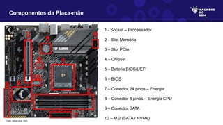 1 - Socket – Processador
2 – Slot Memória
3 – Slot PCIe
4 – Chipset
5 – Bateria BIOS/UEFI
6 – BIOS
7 – Conector 24 pinos – Energia
8 – Conector 8 pinos – Energia CPU
9 – Conector SATA
10 – M.2 (SATA / NVMe)
Componentes da Placa-mãe
Fonte: adobe stock, 2023
1
2
3
4
5
6
7
8
9
10
 