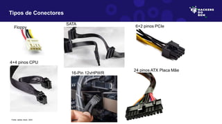 Tipos de Conectores
Fonte: adobe stock, 2023
Floppy
4+4 pinos CPU
SATA
16-Pin 12vHPWR
6+2 pinos PCIe
24 pinos ATX Placa Mãe
 