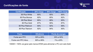 Certificações de fonte
Certificação 20% Carga 50% Carga 100% Carga
80 Plus White 80% 80% 80%
80 Plus Bronze 82% 85% 82%
80 Plus Silver 85% 88% 85%
80 Plus Gold 87% 90% 87%
80 Plus Platinum 90% 92% 89%
80 Plus Titanium 92% 94% 90%
Fonte Eficiência Perda de energia
Fonte sem PFC 50% a 65% 35% a 50%
Fonte com PFC Ativo 80% a 99% 1% a 20%
1000W = 100% vai gerar pelo menos 870W para alimentar o PC com selo Gold
 