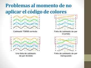 Problemas al momento de no
aplicar el código de colores
 