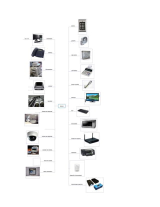 Hardware de los bancos tics