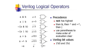 Hardware Description Language - Introduction to Verilog | PPTX