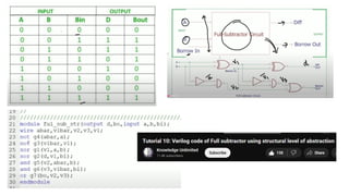 Hardware Description Language - Introduction to Verilog | PPTX