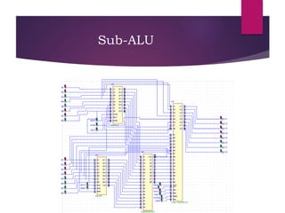 Hardware Design of an or Arithmetic Logic Unit.ppt