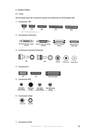 6. CONECTORES

6.1. Tipos

Os principais tipos de conectores usados nos Sistemas de Computação são:

1. Conectores DB




2. Conectores Centronics




3. Conectores Coaxiais/Twinaxiais




4. Conectores V




5. Conectores DIN




6. Conectores Vídeo




7. Conectores SCSI

                   GEEK BRASIL - http://www.geekbrasil.com.br              32
 