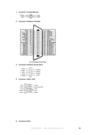 1. Conector Teclado/Mouse




2. Conector Interface Paralela




3. Conector Interface Serial DB-9




4. Conector Vídeo VGA




5. Conector AAUI


                   GEEK BRASIL - http://www.geekbrasil.com.br   34
 