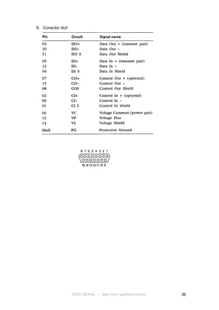 6. Conector AUI




                  GEEK BRASIL - http://www.geekbrasil.com.br   36
 
