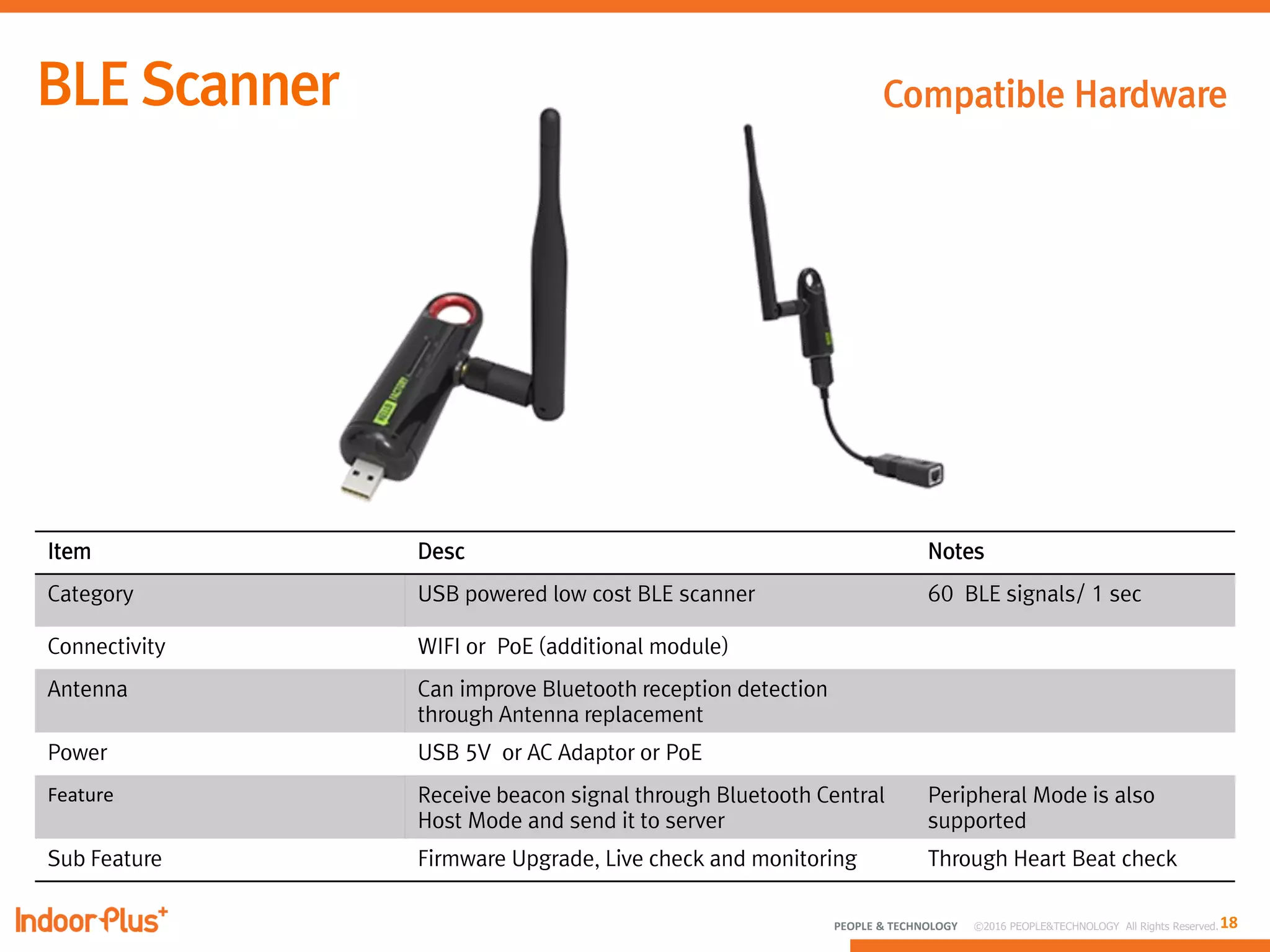 18PEOPLE & TECHNOLOGY © 2016 PEOPLE&TECHNOLOGY All Rights Reserved.
Item Desc Notes
Category USB powered low cost BLE scanner 60 BLE signals/ 1 sec
Connectivity WIFI or PoE (additional module)
Antenna Can improve Bluetooth reception detection
through Antenna replacement
Power USB 5V or AC Adaptor or PoE
Feature Receive beacon signal through Bluetooth Central
Host Mode and send it to server
Peripheral Mode is also
supported
Sub Feature Firmware Upgrade, Live check and monitoring Through Heart Beat check
Compatible Hardware
 