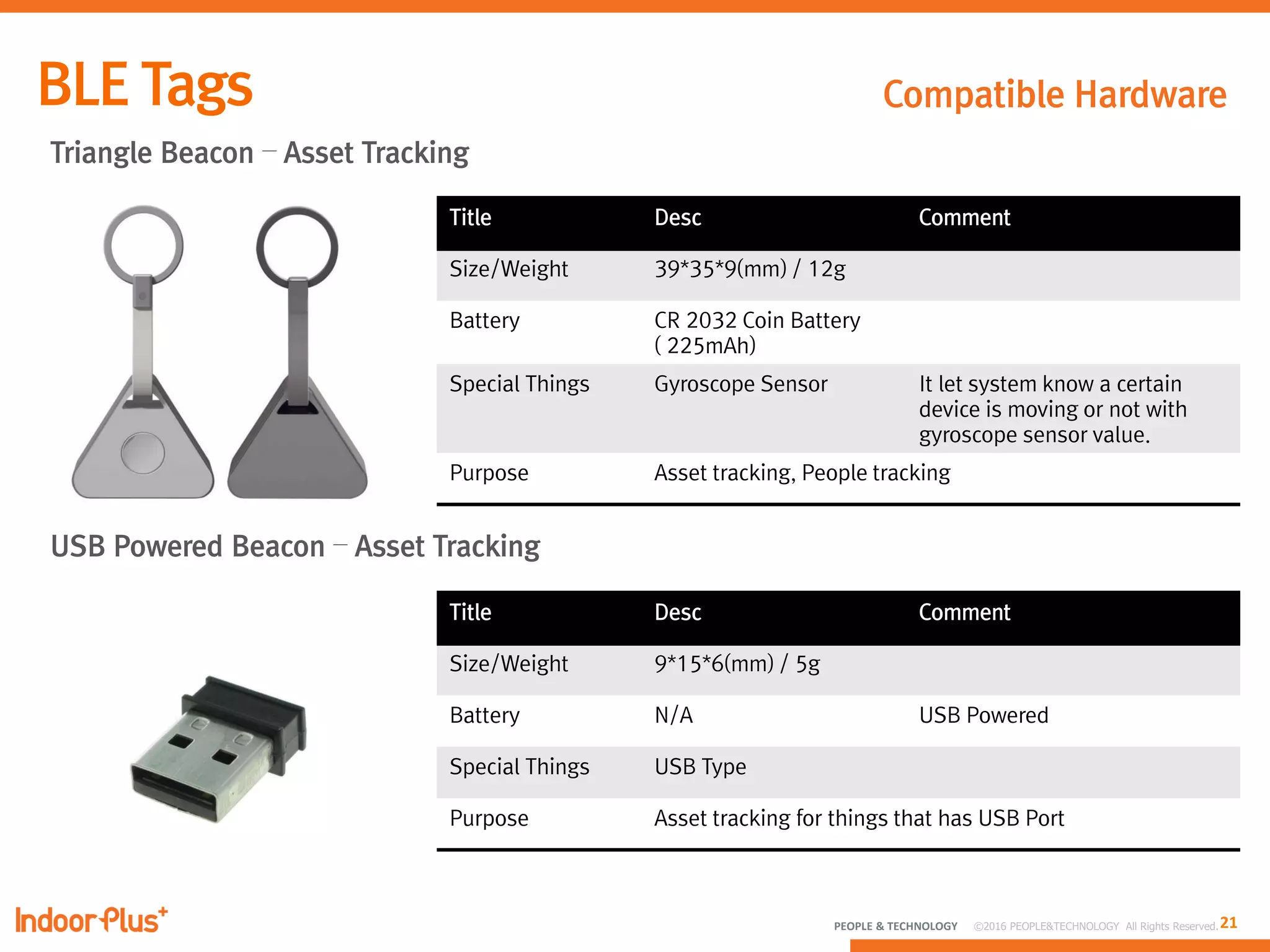 21PEOPLE & TECHNOLOGY © 2016 PEOPLE&TECHNOLOGY All Rights Reserved.
Triangle Beacon – Asset Tracking
Title Desc Comment
Size/Weight 39*35*9(mm) / 12g
Battery CR 2032 Coin Battery
( 225mAh)
Special Things Gyroscope Sensor It let system know a certain
device is moving or not with
gyroscope sensor value.
Purpose Asset tracking, People tracking
USB Powered Beacon – Asset Tracking
Title Desc Comment
Size/Weight 9*15*6(mm) / 5g
Battery N/A USB Powered
Special Things USB Type
Purpose Asset tracking for things that has USB Port
Compatible Hardware
 