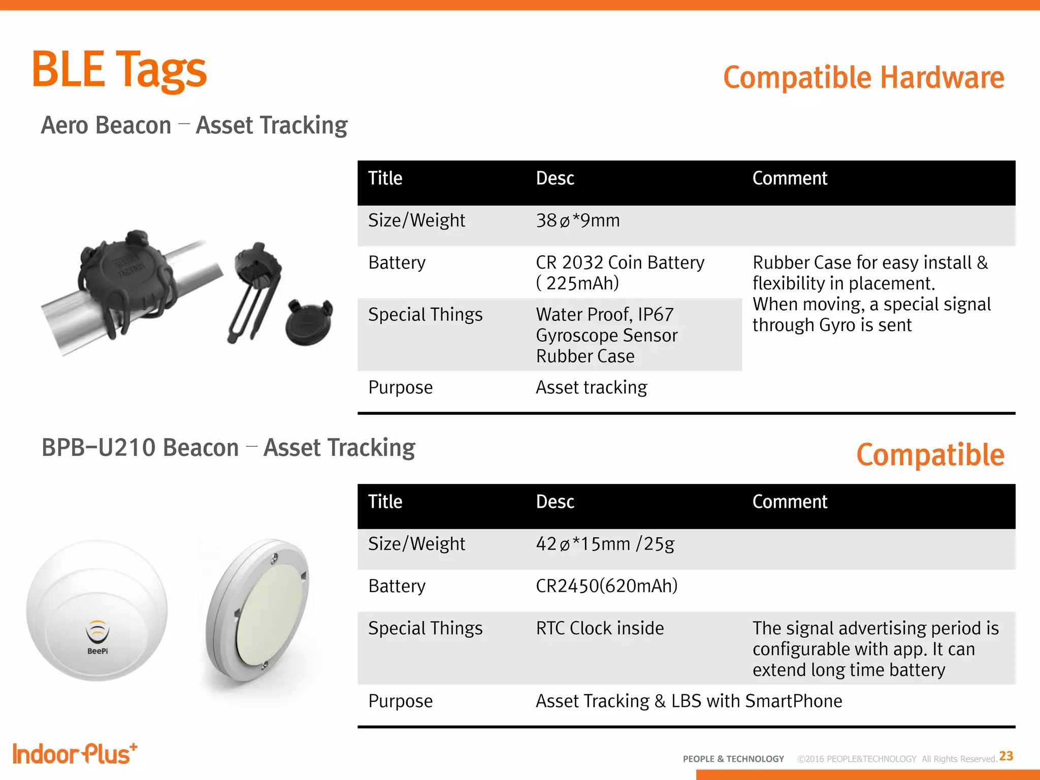 23PEOPLE & TECHNOLOGY © 2016 PEOPLE&TECHNOLOGY All Rights Reserved.
Aero Beacon – Asset Tracking
Title Desc Comment
Size/Weight 38ø*9mm
Battery CR 2032 Coin Battery
( 225mAh)
Rubber Case for easy install &
flexibility in placement.
When moving, a special signal
through Gyro is sent
Special Things Water Proof, IP67
Gyroscope Sensor
Rubber Case
Purpose Asset tracking
BPB-U210 Beacon – Asset Tracking
Title Desc Comment
Size/Weight 42ø*15mm /25g
Battery CR2450(620mAh)
Special Things RTC Clock inside The signal advertising period is
configurable with app. It can
extend long time battery
Purpose Asset Tracking & LBS with SmartPhone
Compatible Hardware
Compatible
 