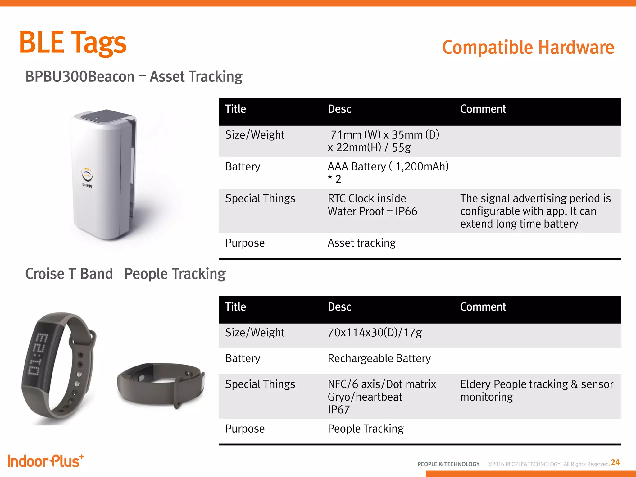 24PEOPLE & TECHNOLOGY © 2016 PEOPLE&TECHNOLOGY All Rights Reserved.
BPBU300Beacon – Asset Tracking
Title Desc Comment
Size/Weight 71mm (W) x 35mm (D)
x 22mm(H) / 55g
Battery AAA Battery ( 1,200mAh)
* 2
Special Things RTC Clock inside
Water Proof – IP66
The signal advertising period is
configurable with app. It can
extend long time battery
Purpose Asset tracking
Croise T Band– People Tracking
Title Desc Comment
Size/Weight 70x114x30(D)/17g
Battery Rechargeable Battery
Special Things NFC/6 axis/Dot matrix
Gryo/heartbeat
IP67
Eldery People tracking & sensor
monitoring
Purpose People Tracking
Compatible Hardware
 