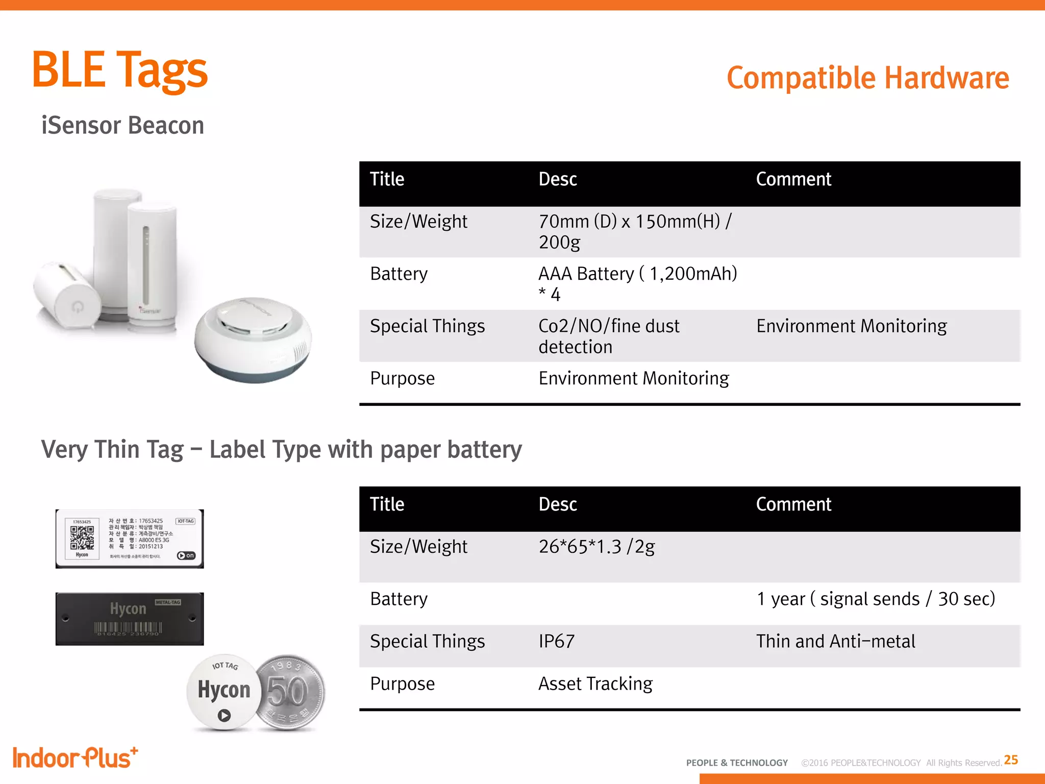 25PEOPLE & TECHNOLOGY © 2016 PEOPLE&TECHNOLOGY All Rights Reserved.
iSensor Beacon
Title Desc Comment
Size/Weight 70mm (D) x 150mm(H) /
200g
Battery AAA Battery ( 1,200mAh)
* 4
Special Things Co2/NO/fine dust
detection
Environment Monitoring
Purpose Environment Monitoring
Very Thin Tag - Label Type with paper battery
Title Desc Comment
Size/Weight 26*65*1.3 /2g
Battery 1 year ( signal sends / 30 sec)
Special Things IP67 Thin and Anti-metal
Purpose Asset Tracking
Compatible Hardware
 
