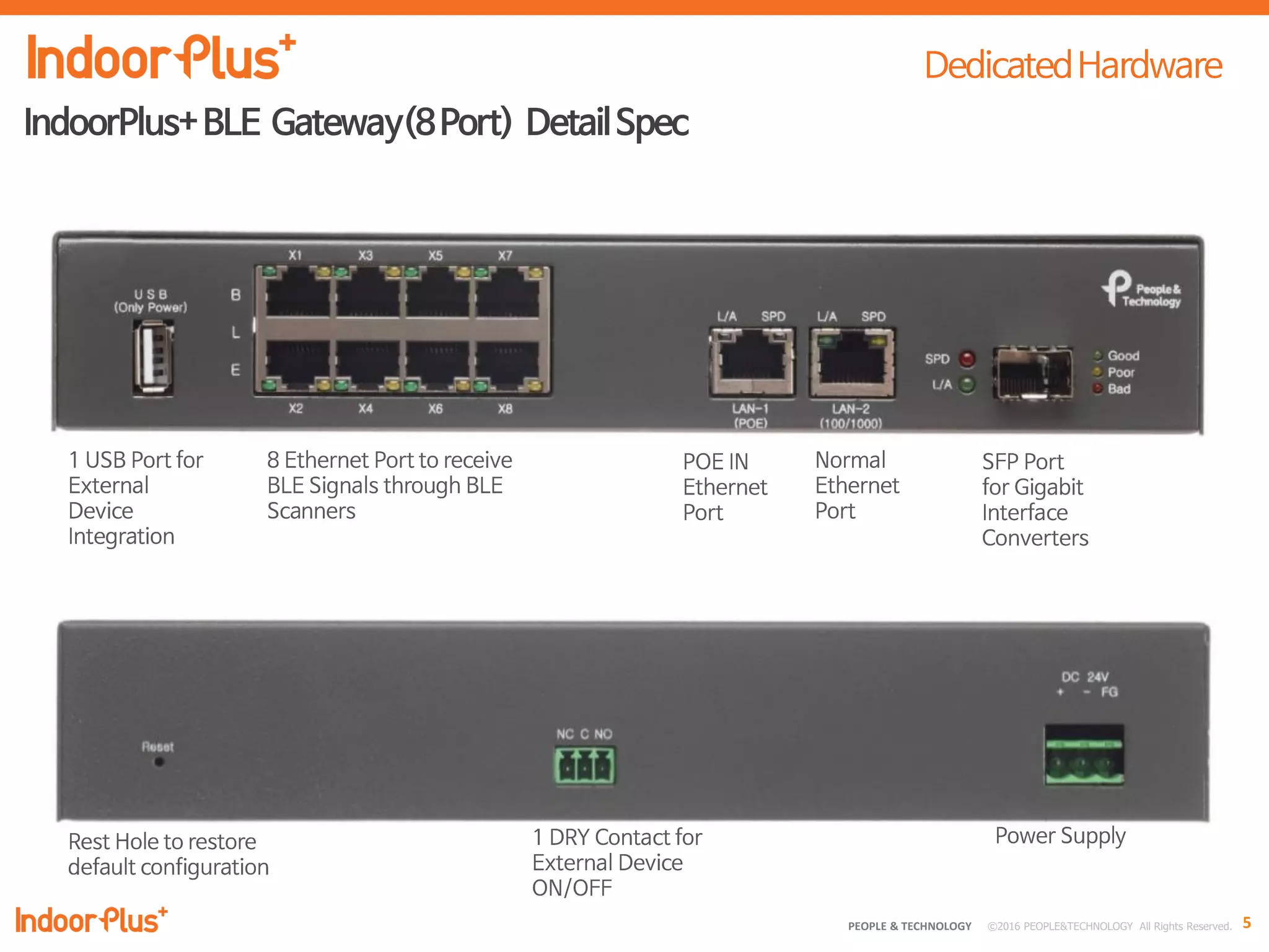 5PEOPLE & TECHNOLOGY © 2016 PEOPLE&TECHNOLOGY All Rights Reserved.
 