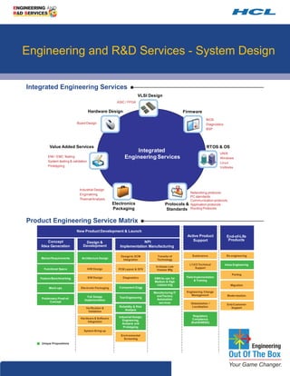 NPR Snapshot



                                                                                                                                                                                    Engineering and R&D Services - System Design

                                                                                                                                                                                    Integrated Engineering Services
                                                                                                                                                                                                                                                           VLSI Design
                                                                                                                                                                                                                                            ASIC / FPGA

                                                                                                                                                                                                                           Hardware Design                                           Firmware
                                                                                                                                                                                                                                                                                                     BIOS
                                                                                                                                                                                                                 Board Design                                                                        Diagnostics
                                                                                                                                                                                                                                                                                                     BSP




                                                                                                                                                                                              Value Added Services                                                                                   RTOS & OS
                                                                                                                                                                                                                                                     Integrated                                              UNIX
                                                                                                                                                                                             EMI / EMC Testing                                   Engineering Services                                        Windows
                                                                                                                                                                                             System testing & validation                                                                                     Linux
                                                                                                                                                                                             Prototyping                                                                                                     VxWorks
       Agency Certifications




                                                                                                                                                                                                                  Industrial Design
                                                                                                                                                                                                                                                                                        Networking protocols
                                                                                                                                                                                                                  Engineering
                                                                                                                                                                                                                                                                                        PC standards
                                                                                                                                                                                                                  Thermal Analysis                                                      Communication protocols
                                                                                                                                                                                                                                          Electronics                     Protocols &   Application protocols
                                                                                                                                                                                                                                          Packaging
Product Design - Proof Points                                                                                                                                                                                                                                              Standards    Routing Protocols


      Digital Photo Frame based
          on Atmel Processor
                                                   Residential Gateway based
                                                       on LSI Processor
                                                                                                       Night Vision Camera
                                                                                                       based on TI DaVinci
                                                                                                                                                   UMPC on Atom Platform
                                                                                                                                                                                    Product Engineering Service Matrix
                                                                                                                                                                                                                New Product Development & Launch
                                                                                                                                                                                                                                                                                      Active Product                End-of-Life
                                                                                                                                                                                            Concept                                                                                      Support                     Products
                         Driver Information               Professional                                Fleet Tracking                         Low-power, Low cost antenna                                              Design &                            NPI
                         System based on             Grade Camera based on                       System based on Marvell                     based on Motorola & Freescale              /Idea Generation             Development             Implementation Manufacturing
                         Hitachi Processor               OMAP Platform

                                                                                                                                                                                                                                              Design to SCM         Transfer of           Sustenance                Re-engineering
                                                                                                                                                                                        Market Requirements         Architecture Design
                                                                                                                                                                                                                                               Integration          Technology
                                                                                                                                                                                                                                                                                        L1/2/3 Technical           Value Engineering
                                                                                                                                                                                                                                                                   In-house Low             Support
    Wifi based image scanning Digital                  FGP SIL2 compliant Toxic                     Implantable Medical Device                     Aegis: Home Automation                 Functional Specs                 H/W Design       PCB Layout & DFX
          PEN based on OMAP                           & Combustible Gas Detector                         based on TI MSP                            & Energy Monitoring                                                                                             Volume Mfg
                                                                                                                                                                                                                                                                                                                        Porting
                                                                                                                                                                                        Feature Benchmarking               S/W Design          Diagnostics        EMS tie-ups for     Field Implementation
                                                                                                                                                                                                                                                                  Medium & High             & Training
                                                                                                                                                                                                                                                                   volume mfg                                          Migration
                                                                                                                                                                                             Mock-ups              Electronic Packaging      Component Engg
                                                                                                                                                                                                                                                                  Manufacturing IT    Engineering Change
                                                                                                                                                                                                                                                                    and Factory          Management                 Modernization
                               NW Domain Product
                                                                                                                                                                                                                        Full Design          Test Engineering
                                                         Industrial Domain Product                      Aero Domain Product                             Medical Imaging                 Preliminary Proof-of-                                                       Automation
                                                                                                                                                                                                                      Implementation
                                                                                                                                                                                              Concept                                                                services            Globalization /            End-Customer
                                                                                                                                                                                                                                             Reliability & Risk                           Localization                 Support
                                                                                                                                                                                                                       Verification &
                                                                                                                                                                                                                                                 Analysis
                                                                                                                                                                                                                        Validation

                                                                                                                                                                                                                                             Industrial Design,                           Regulatory
                                                                                                                                                                                                                   Hardware & Software                                                    Compliance
                                                                                                                                                                                                                       Integration              Engineering,
                                                                                                                                                                                                                                               Analysis and                              (RoHS/WEEE)
                                                                                                                                                                                                                                                Prototyping
           Hello, I'm from HCL's Engineering and R&D Services. We enable technology led organizations to go to market with innovative products and solutions. We partner with our                                    System Bring-up
           customers in building world class products and creating associated solution delivery ecosystems to help bring market leadership. We develop engineering products,
                                                                                                                                                                                                                                              Environmental
           solutions and platforms across Aerospace and Defense, Automotive, Consumer Electronics, Software, Online, Industrial Manufacturing, Medical Devices, Networking &                                                                    Screening
           Telecom, Office Automation, Semiconductor and Servers & Storage for our customers.
                                                                                                                                                                                        Unique Propositions
           www.hcltech.com
 
