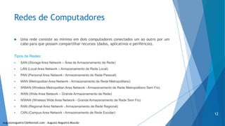 Redes de Computadores
 Uma rede consiste ao mínimo em dois computadores conectados um ao outro por um
cabo para que possam compartilhar recursos (dados, aplicativos e periféricos).
Tipos de Redes:
 SAN (Storage Area Network – Área de Armazenamento de Rede)
 LAN (Local Area Network – Armazenamento de Rede Local)
 PAN (Personal Area Network - Armazenamento de Rede Pessoal)
 MAN (Metropolitan Area Network - Armazenamento de Rede Metropolitano)
 WMAN (Wireless Metropolitan Area Network - Armazenamento de Rede Metropolitano Sem Fio)
 WAN (Wide Area Network – Grande Armazenamento de Rede)
 WWAN (Wireless Wide Area Network - Grande Armazenamento de Rede Sem Fio)
 RAN (Regional Area Network - Armazenamento de Rede Regional)
 CAN (Campus Area Network - Armazenamento de Rede Escolar)
augustonogueira13@Hotmail.com – Augusto Nogueira Mourão
12
 