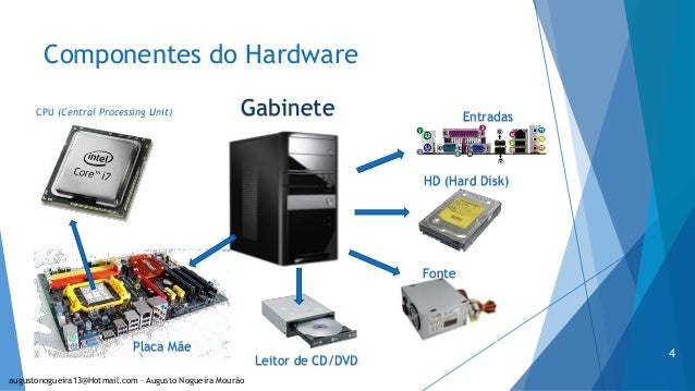 Resultado de imagem para componentes do hardware