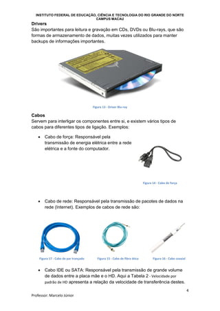 INSTITUTO FEDERAL DE EDUCAÇÃO, CIÊNCIA E TECNOLOGIA DO RIO GRANDE DO NORTE
CAMPUS MACAU
4
Professor: Marcelo Júnior
Figura 16 - Cabo coaxialFigura 17 - Cabo de par trançado
Drivers
São importantes para leitura e gravação em CDs, DVDs ou Blu-rays, que são
formas de armazenamento de dados, muitas vezes utilizados para manter
backups de informações importantes.
Figura 13 - Driver Blu-ray
Cabos
Servem para interligar os componentes entre si, e existem vários tipos de
cabos para diferentes tipos de ligação. Exemplos:
 Cabo de força: Responsável pela
transmissão de energia elétrica entre a rede
elétrica e a fonte do computador.
 Cabo de rede: Responsável pela transmissão de pacotes de dados na
rede (Internet). Exemplos de cabos de rede são:
 Cabo IDE ou SATA: Responsável pela transmissão de grande volume
de dados entre a placa mãe e o HD. Aqui a Tabela 2 - Velocidade por
padrão de HD apresenta a relação da velocidade de transferência destes.
Figura 14 - Cabo de força
Figura 15 - Cabo de fibra ótica
 