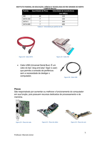 INSTITUTO FEDERAL DE EDUCAÇÃO, CIÊNCIA E TECNOLOGIA DO RIO GRANDE DO NORTE
CAMPUS MACAU
5
Professor: Marcelo Júnior
Padrão Quantidade de Pinos Velocidade de transferência
(em MB/s)
IDE 40 133
SATA 150 7 150
SATA II 7 300
SATA 600 7 600
Tabela 2 - Velocidade por padrão de HD
 Cabo USB (Universal Serial Bus): É um
cabo do tipo “plug and play” (ligar e usar)
que permite a conexão de periféricos
sem a necessidade de desligar o
computador.
Placas
São responsáveis por aumentar ou melhorar o funcionamento do computador
em sua função, pois possuem recursos dedicados de processamento e de
memória.
Figura 18 - Cabo SATA Figura 19 - Cabo IDE
Figura 20 - Cabo USB
Figura 23 - Placa de somFigura 21 - Placa de vídeoFigura 22 - Placa de rede
 