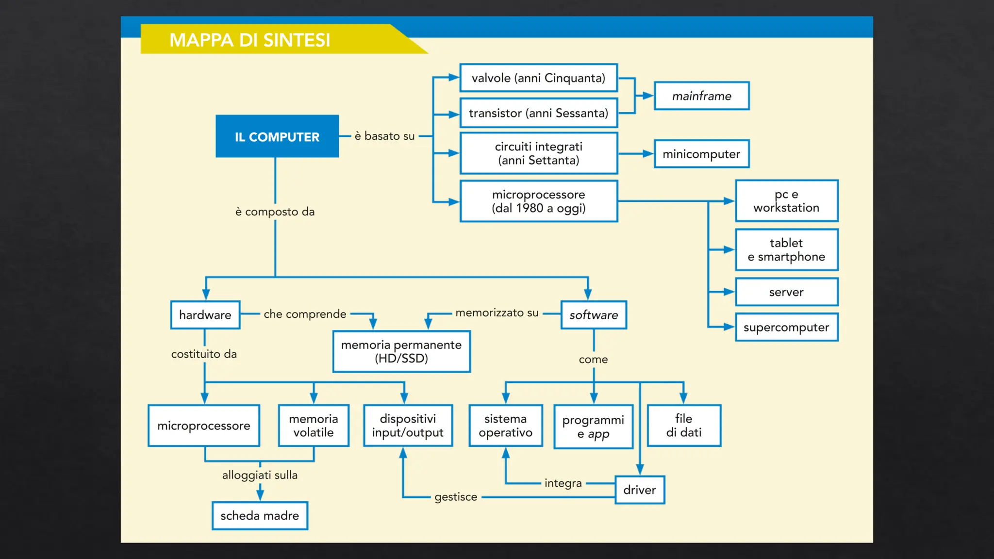 HARDWARE E SOFTWARE.pdf