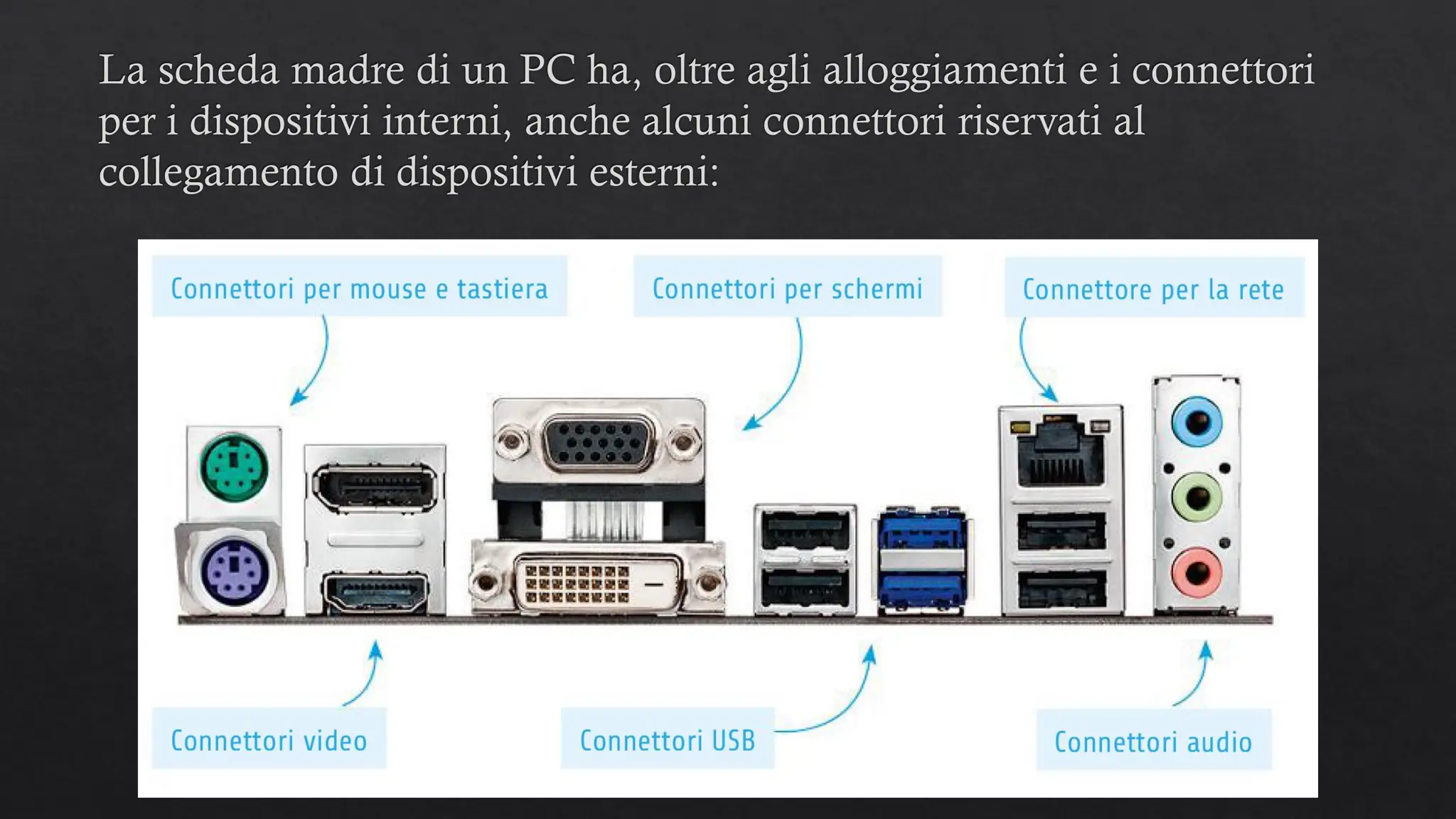 La scheda madre di un PC ha, oltre agli alloggiamenti e i connettori
per i dispositivi interni, anche alcuni connettori riservati al
collegamento di dispositivi esterni:
 