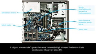 La figura mostra un PC aperto dove sono riconoscibili gli elementi fondamentali che
costituiscono l’hardware di un PC.
 