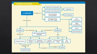 HARDWARE E SOFTWARE.pdf