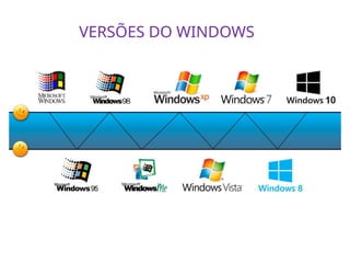 VERSÕES DO WINDOWS
 