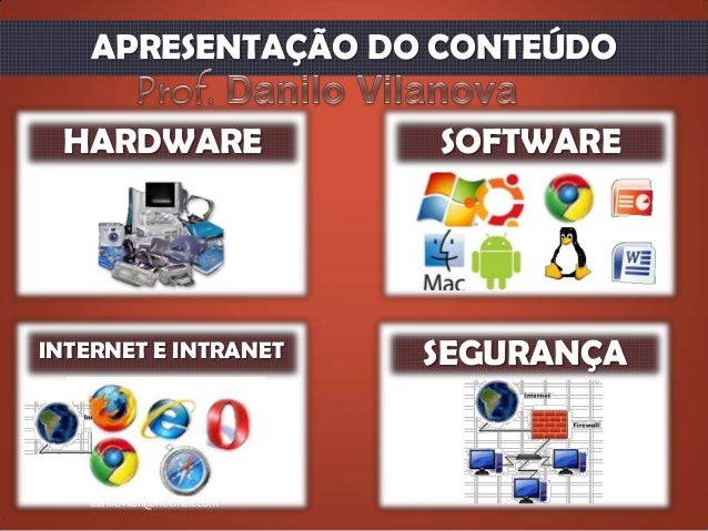 Hardware E Software Conceitos Hardware E Software Conceitos