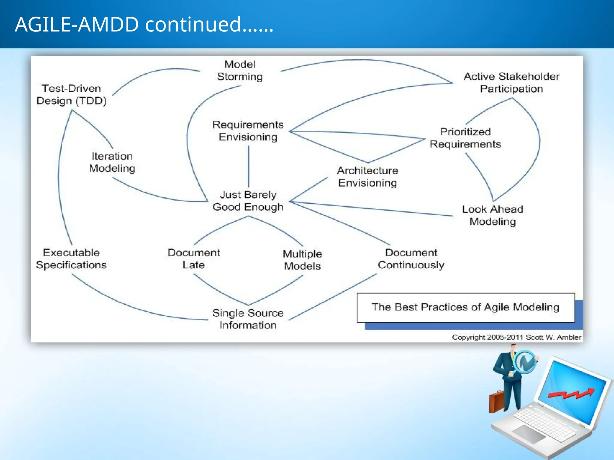 AGILE-AMDD continued……
 