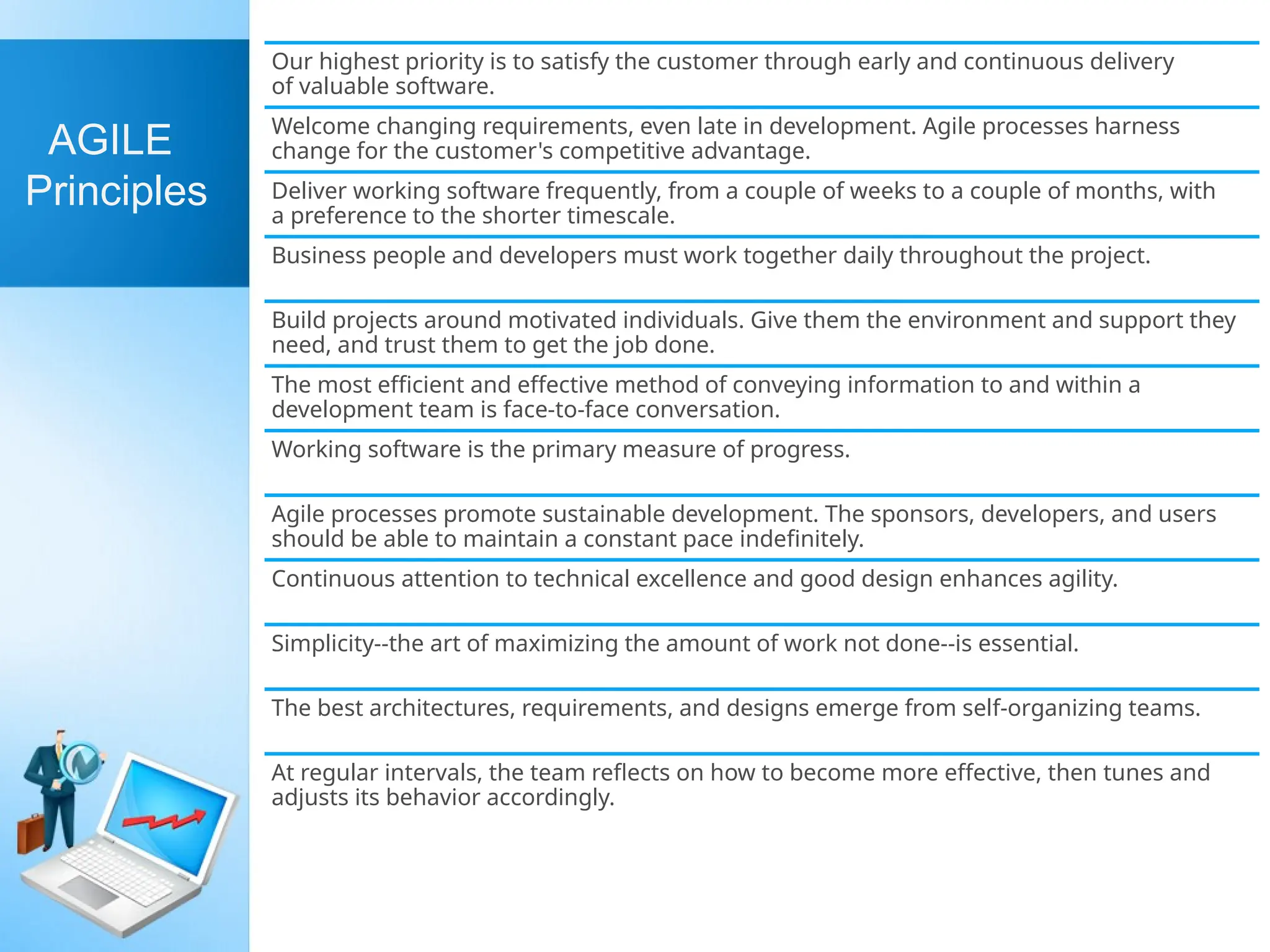 Our highest priority is to satisfy the customer through early and continuous delivery
of valuable software.
Welcome changing requirements, even late in development. Agile processes harness
change for the customer's competitive advantage.
Deliver working software frequently, from a couple of weeks to a couple of months, with
a preference to the shorter timescale.
Business people and developers must work together daily throughout the project.
Build projects around motivated individuals. Give them the environment and support they
need, and trust them to get the job done.
The most efficient and effective method of conveying information to and within a
development team is face-to-face conversation.
Working software is the primary measure of progress.
Agile processes promote sustainable development. The sponsors, developers, and users
should be able to maintain a constant pace indefinitely.
Continuous attention to technical excellence and good design enhances agility.
Simplicity--the art of maximizing the amount of work not done--is essential.
The best architectures, requirements, and designs emerge from self-organizing teams.
At regular intervals, the team reflects on how to become more effective, then tunes and
adjusts its behavior accordingly.
AGILE
Principles
 