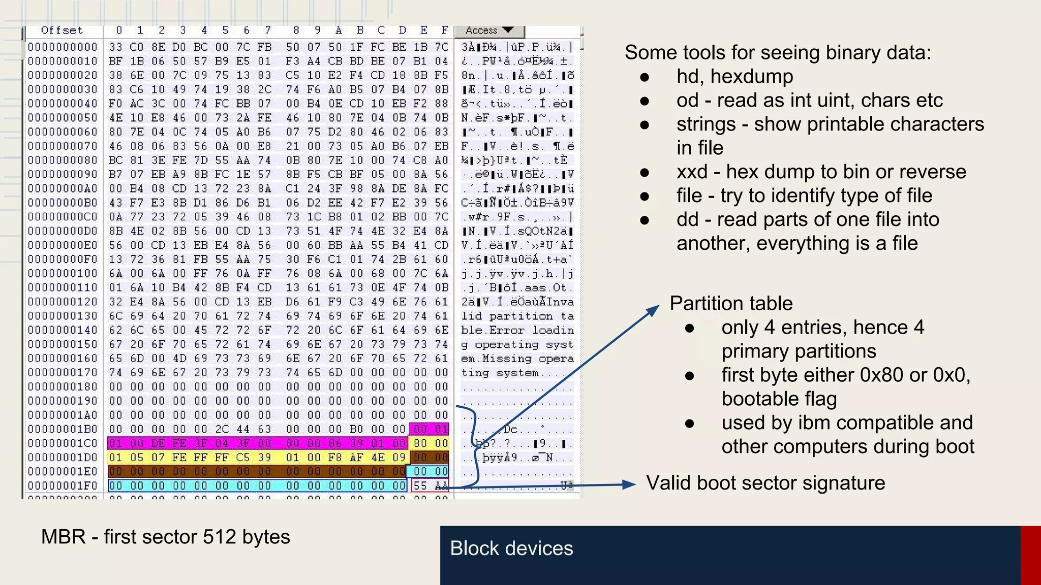 Block devices
MBR - first sector 512 bytes
Valid boot sector signature
Partition table
● only 4 entries, hence 4
primary partitions
● first byte either 0x80 or 0x0,
bootable flag
● used by ibm compatible and
other computers during boot
Some tools for seeing binary data:
● hd, hexdump
● od - read as int uint, chars etc
● strings - show printable characters
in file
● xxd - hex dump to bin or reverse
● file - try to identify type of file
● dd - read parts of one file into
another, everything is a file
 